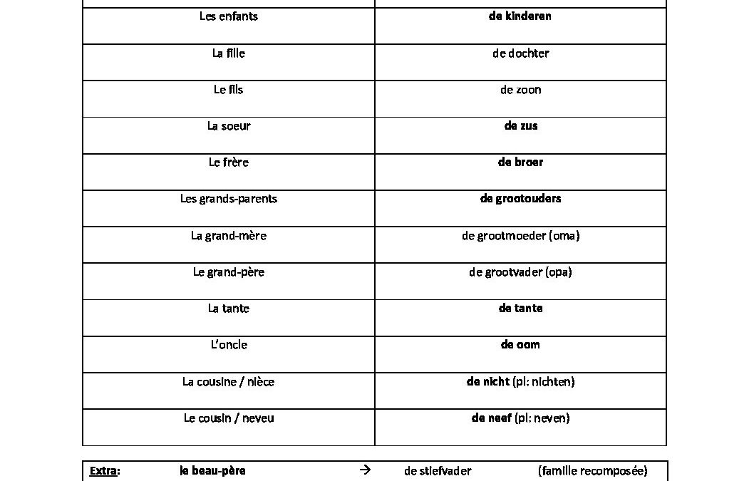 3TG néerlandais 2 Révisions suite 2 du 14 mai 2020