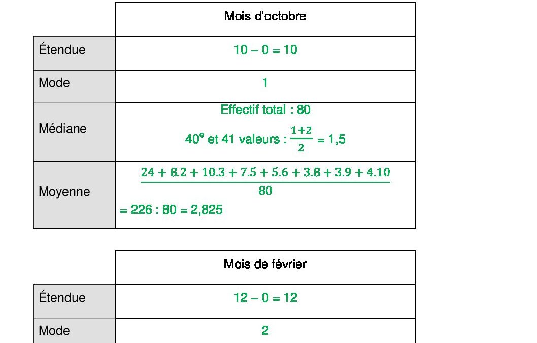 4agri.Mathématique.Correctif-21042020