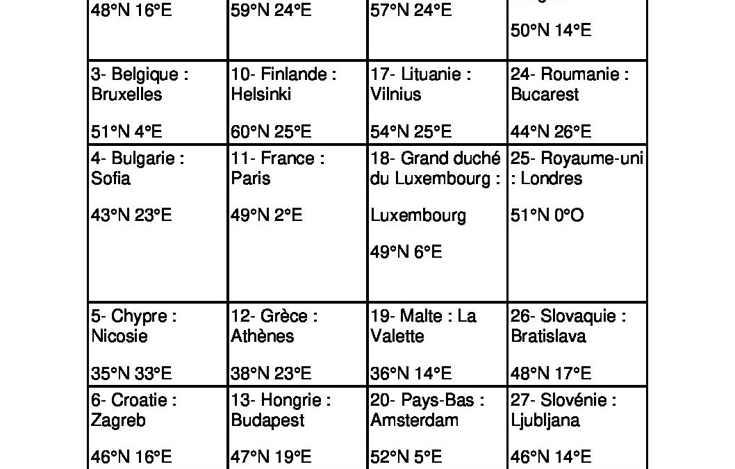 Géographie correctif consigne 3 – 4Ep 4Lm 4Sa 5Ep1 5Ep2 5Lm 5Sa 5Agri 5Agral 5Anim1 5Anim2 6Ep1 6Ep2 6Lm 6Sa 6Agri 6Agral 6Anim1 6Anim2