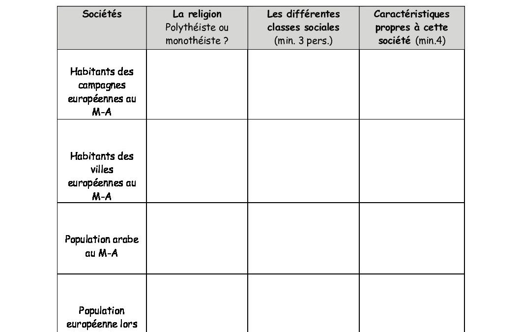 RCD 2Commune Histoire Frère C. 2CA-2CB-2CC-21042020