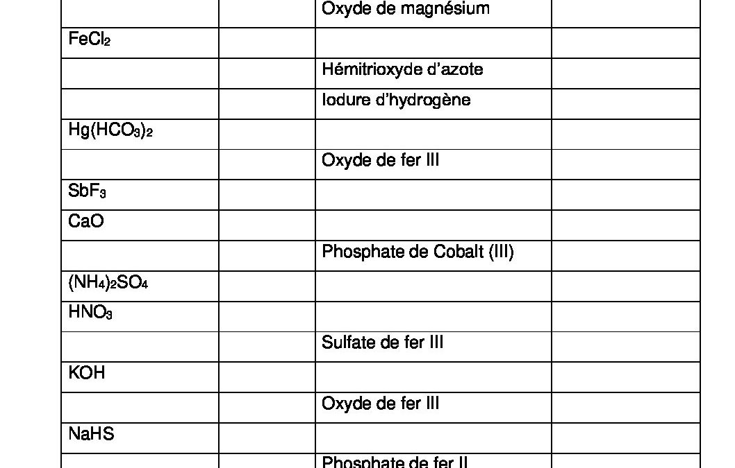 chimie appliquée -4TSC -230302020